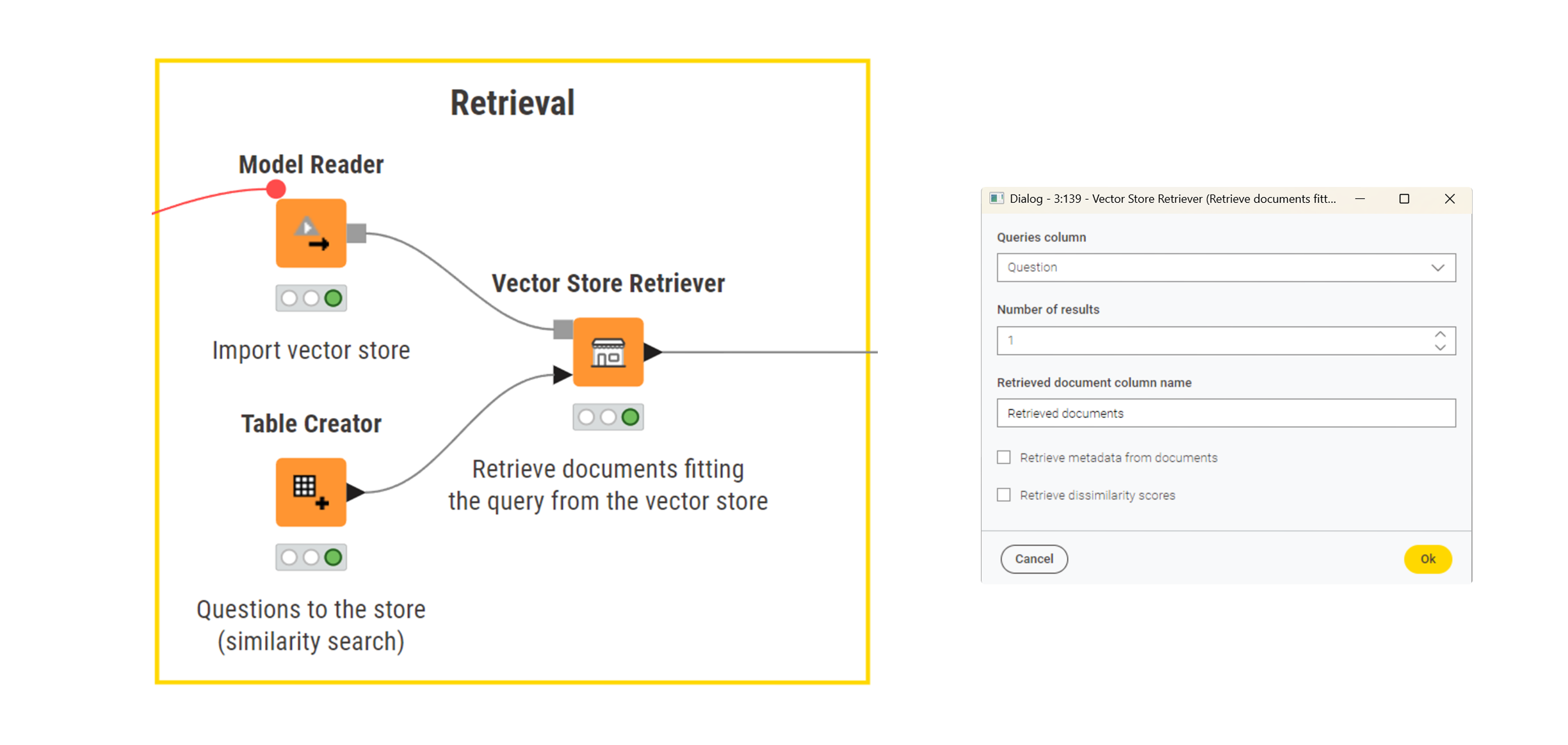 Retrieve relevant documents from the vector store