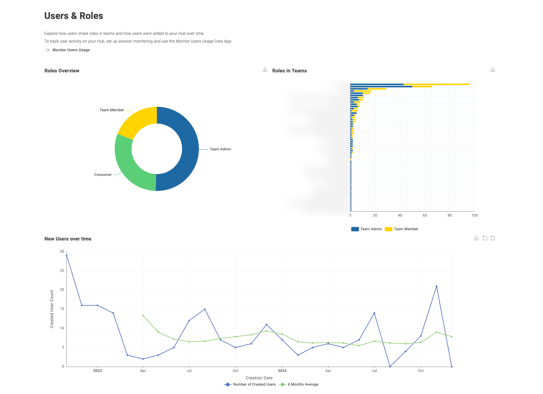 04c admin dashboard overview 2