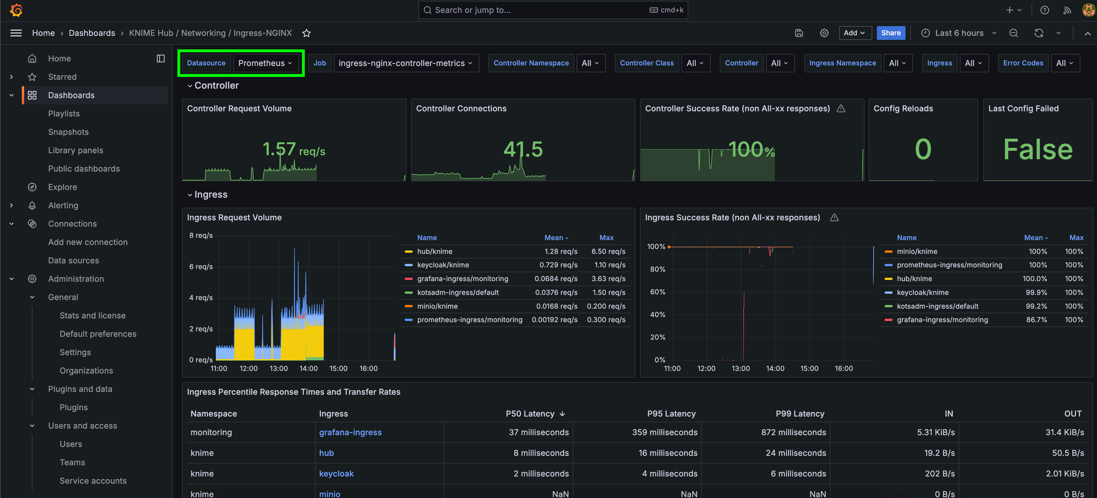 img grafana5