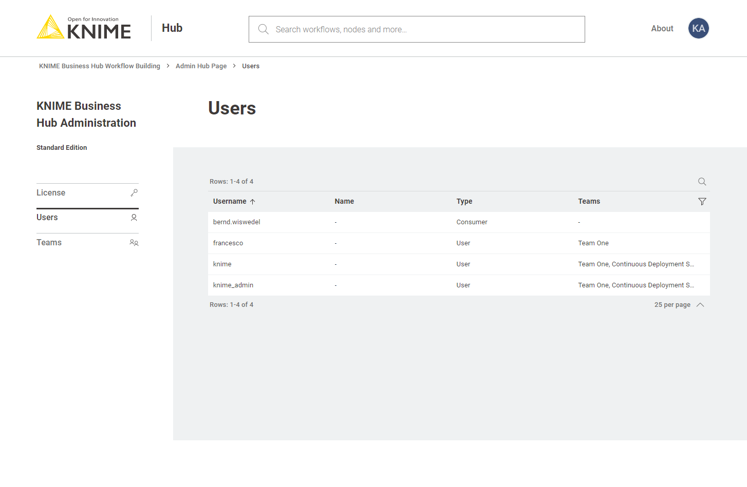 img list users admin