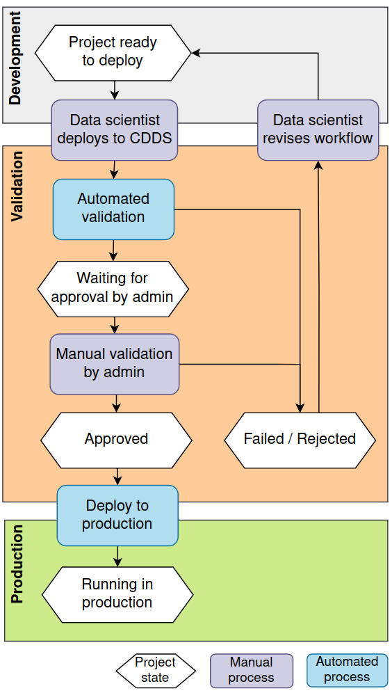 03 admin guide automation interaction