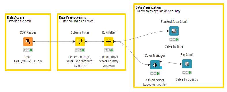 01 workflow visualization sales data