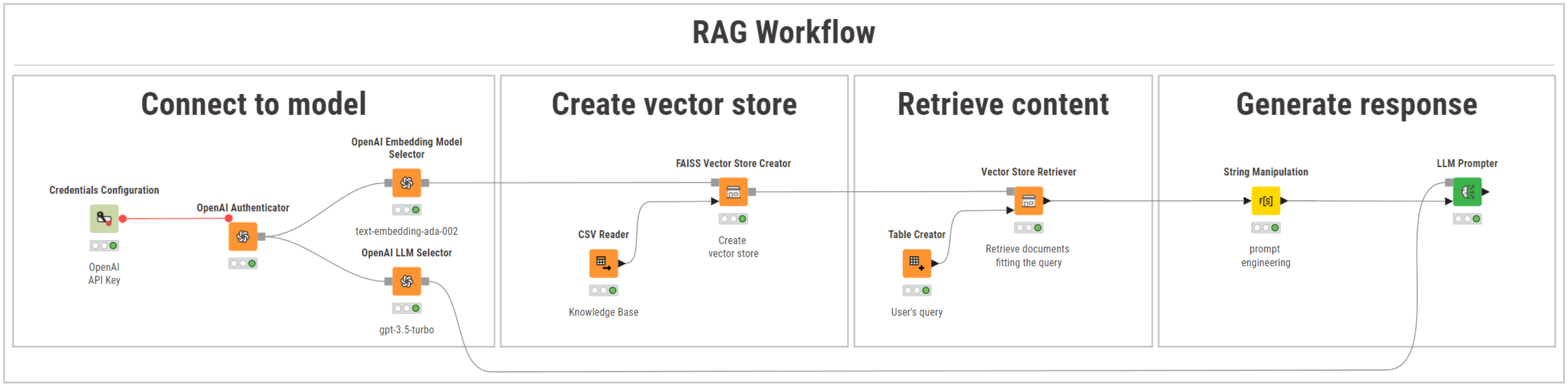 rag_pipeline_knime