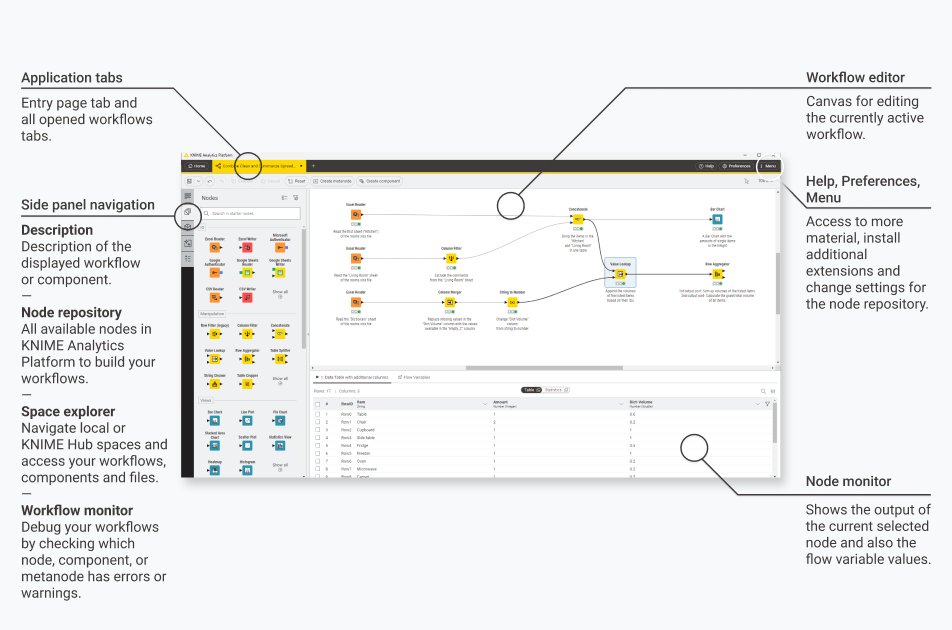 04 knime modern ui general layout