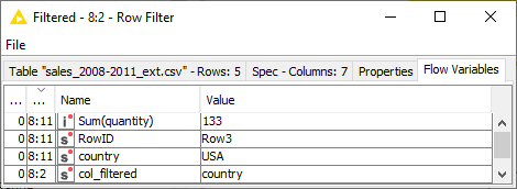 02 flow variables tab table