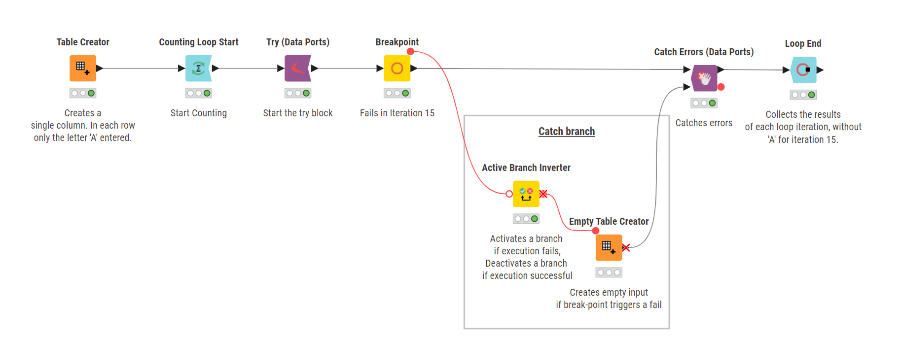 05 try catch example