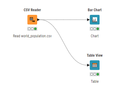 03 add bar chart and table view nodes