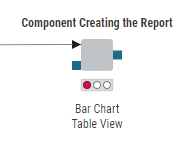 03 component report output and report input port