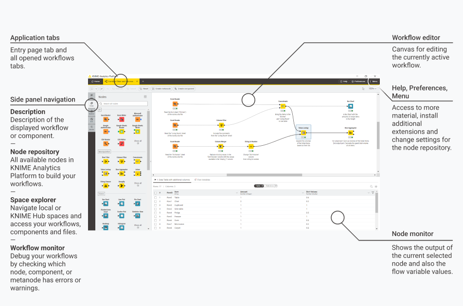 04 knime modern ui general layout