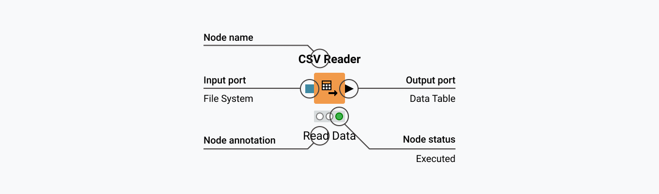 05 node