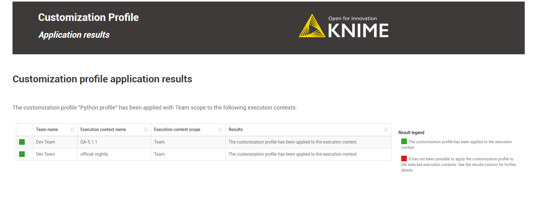 img customization profile apply team admin results