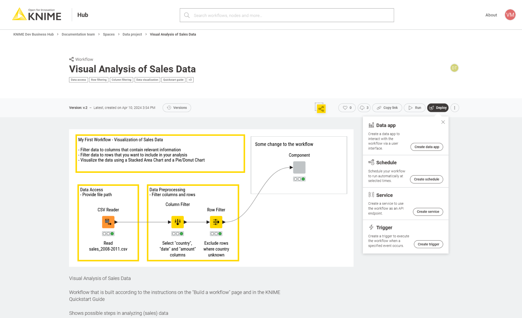 KNIME Business Hub User Guide