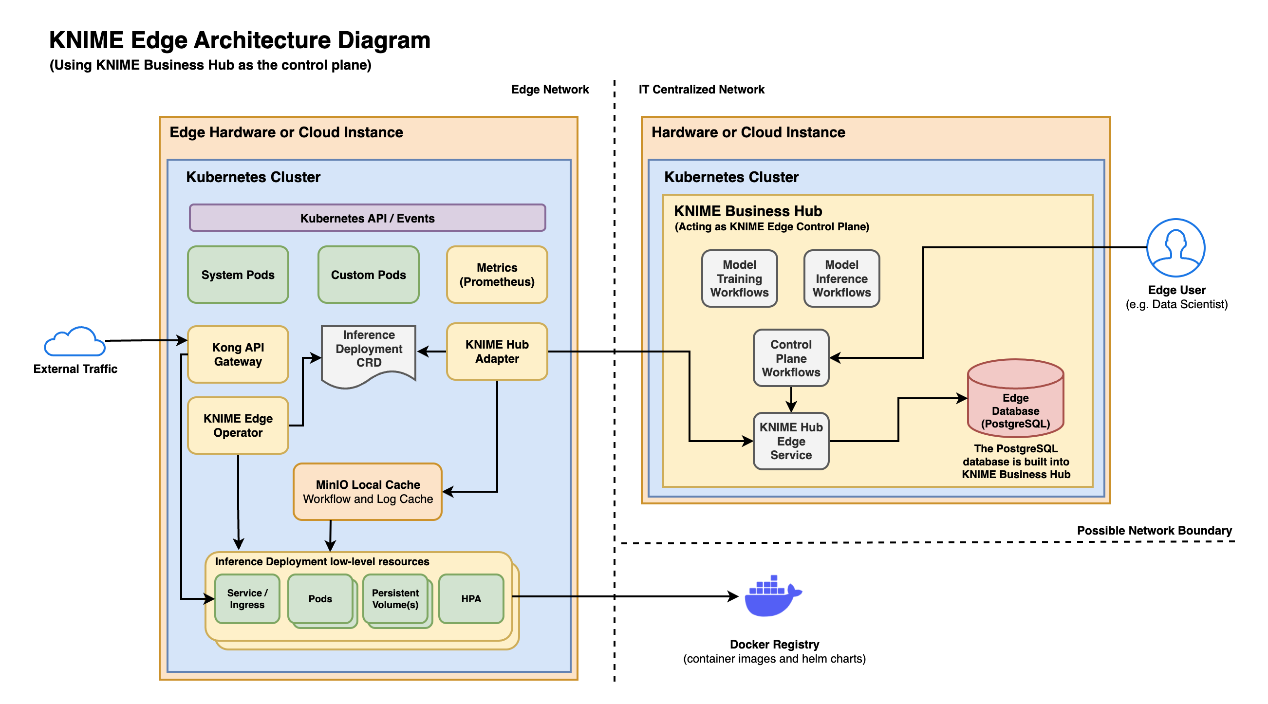 edge-architecture-hub-control-plane.png