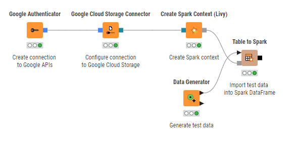 02 connect dataproc