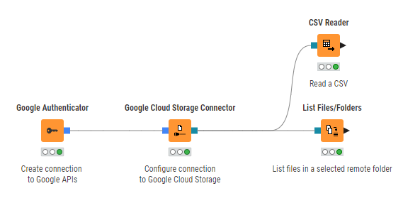 03 connect cloud storage