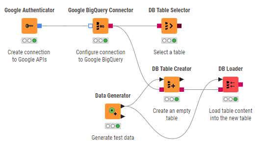 04 connect bigquery