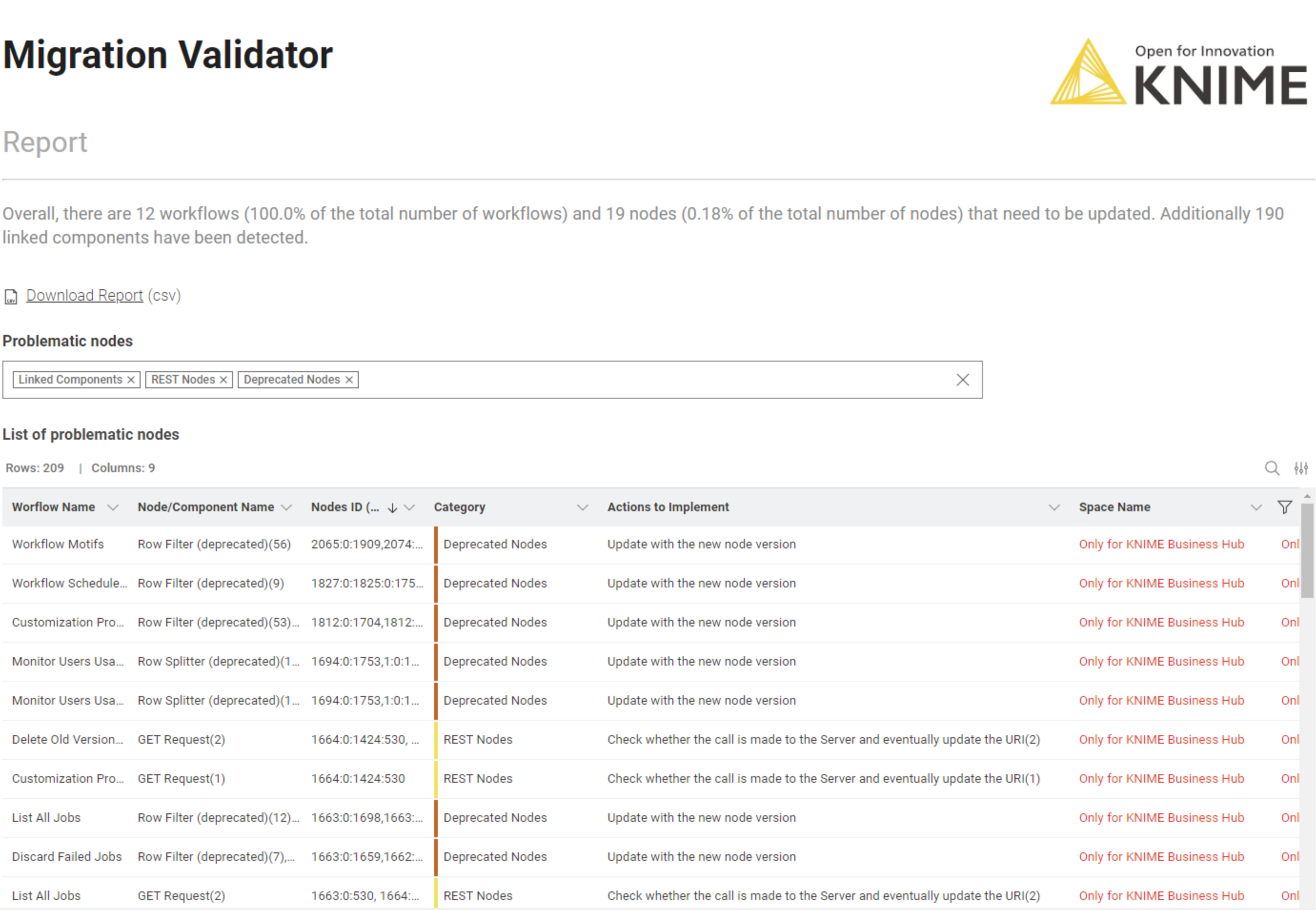 server to hubmigration validator report