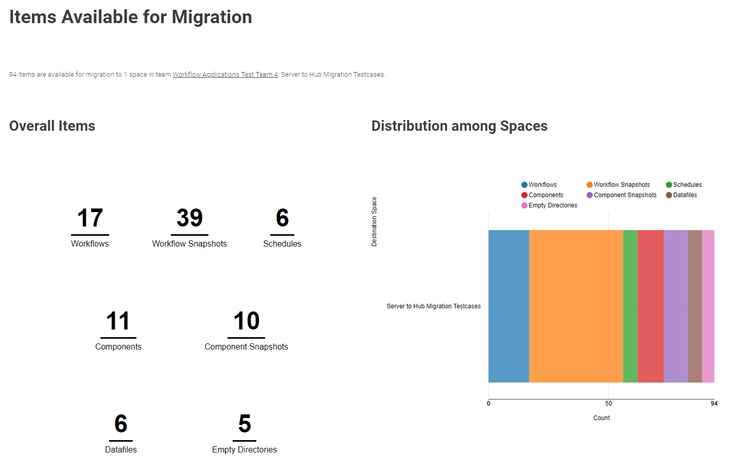 server to hubmigration workfow page3 overview