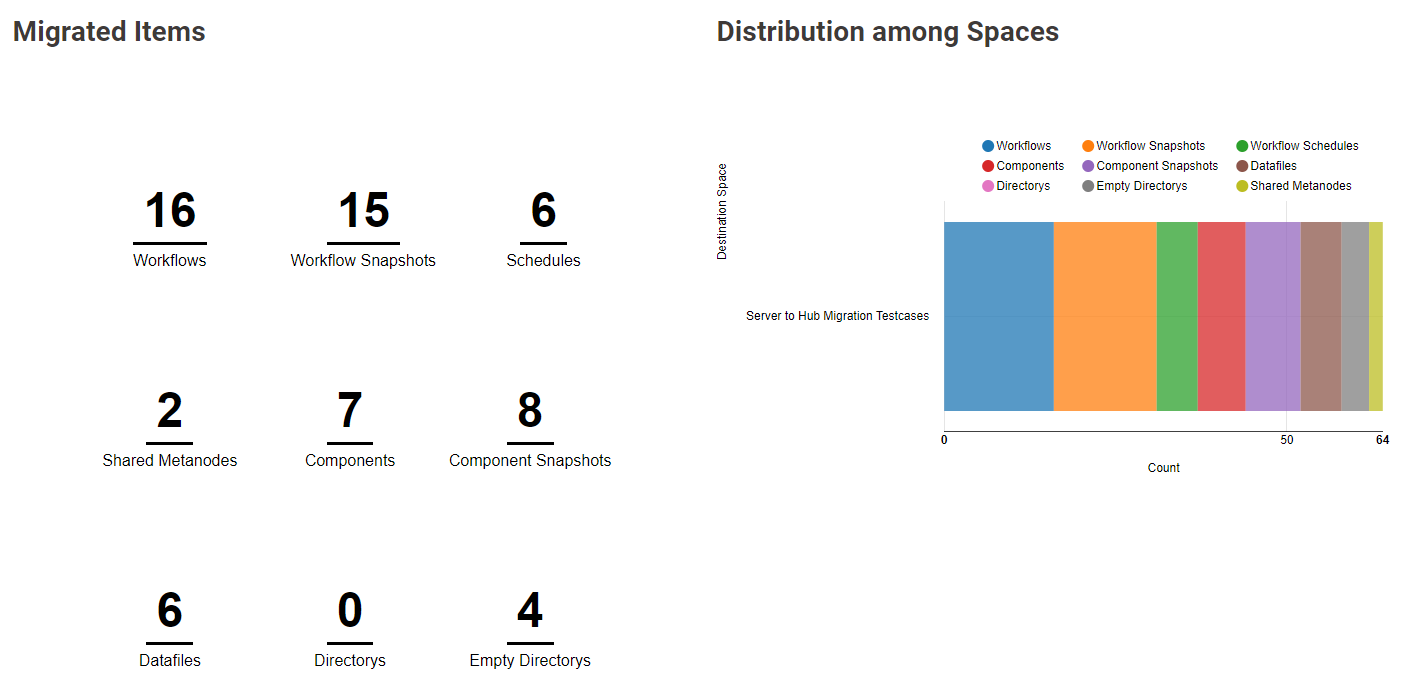 server to hubmigration workfow page4 overview