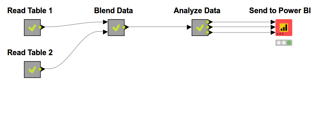 03 powerbi workflow advanced