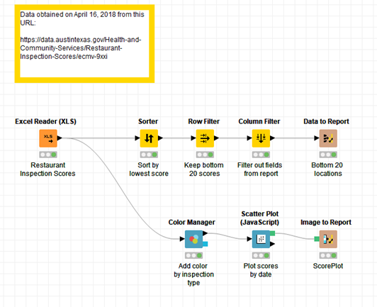 knime report to pdf