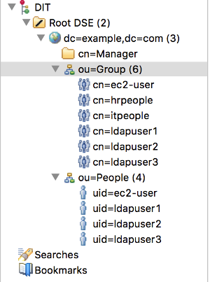 02 LDAP Browser ouGroup